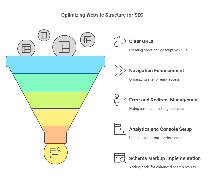 Website Structure