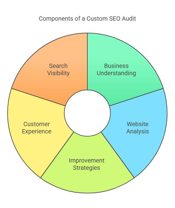 SEO Audit Services